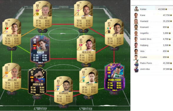 Fifa Ultimate Team Recibe Un Par De Sbc S De Icono Asegurado Una