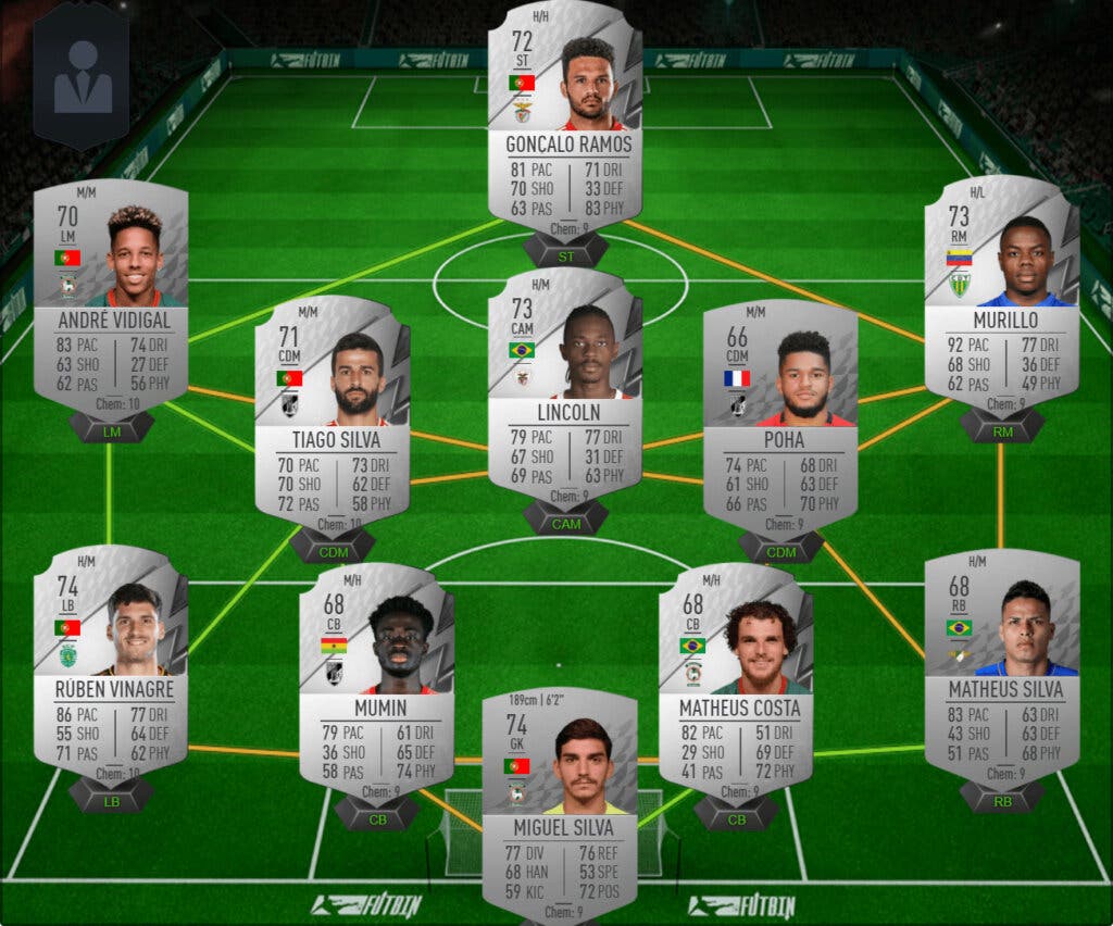 Fifa Icon Swaps Plantillas Baratas Y Tiles Para Obtener Los Tokens