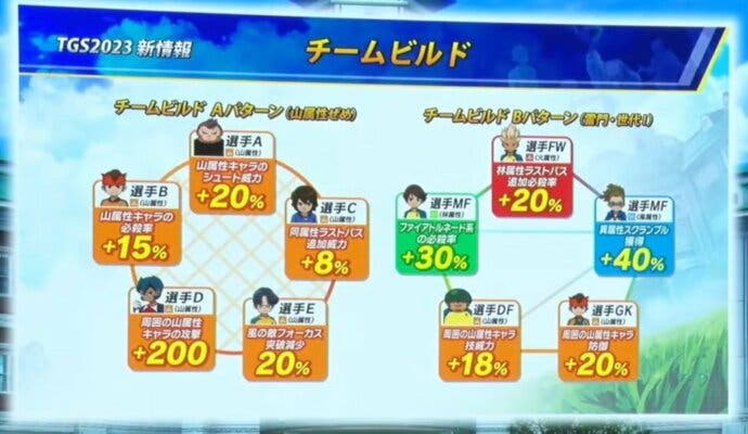 Inazuma Eleven Victory Road Todas Las Novedades Anunciadas En La