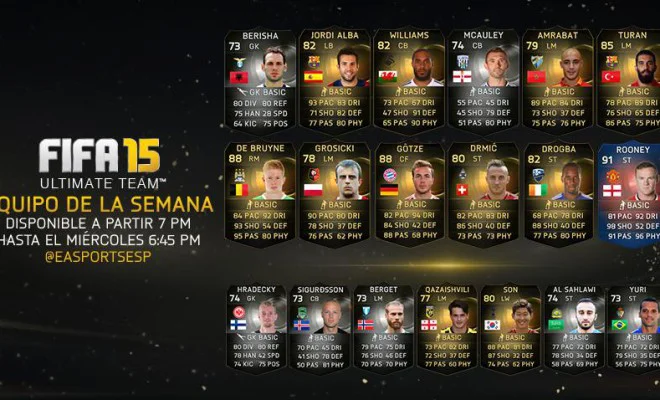 TOTW