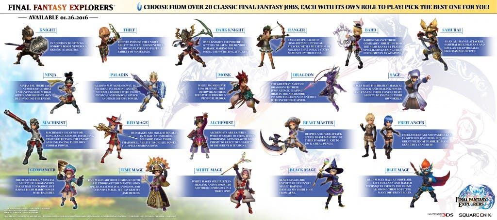 Final_Fantasy_Explorers_infografia