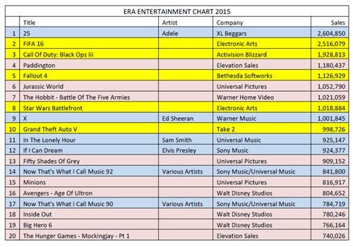 era-entertainment-chart