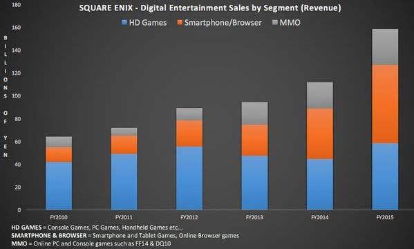 square-enix-ventas