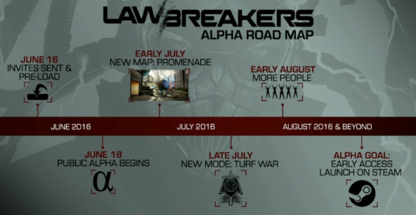 lawbreakers alpha