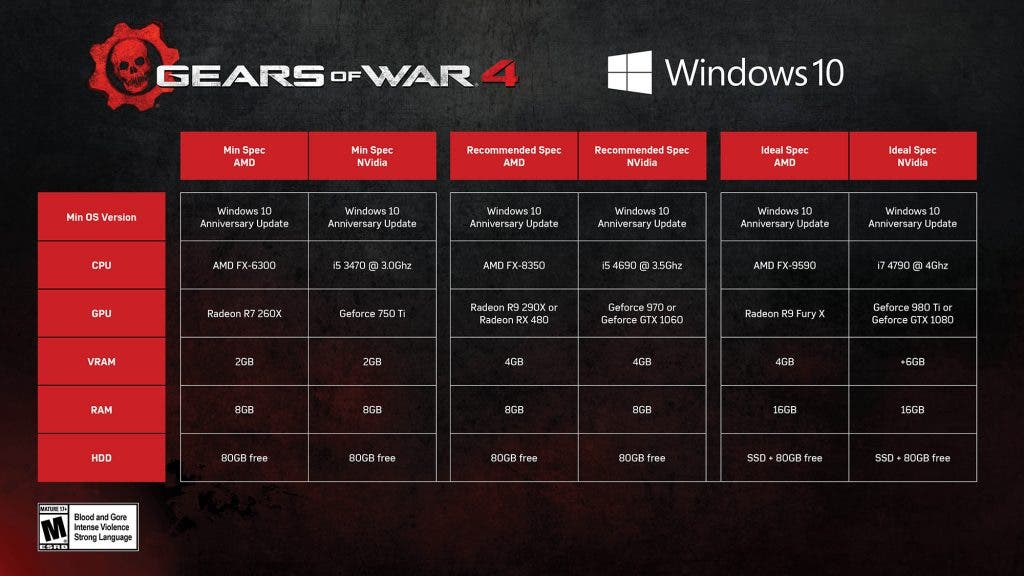 gears of war 4 requisitos