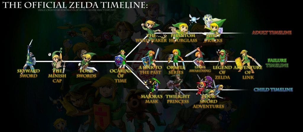 official zelda timeline fixed