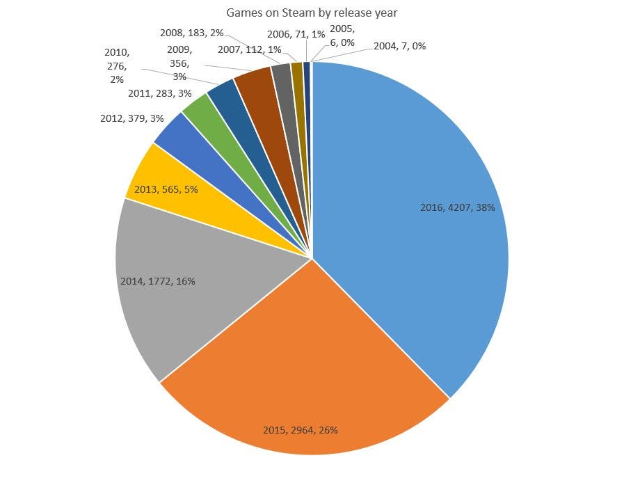 steam_2016_games_releases_chart_steam_spy_1