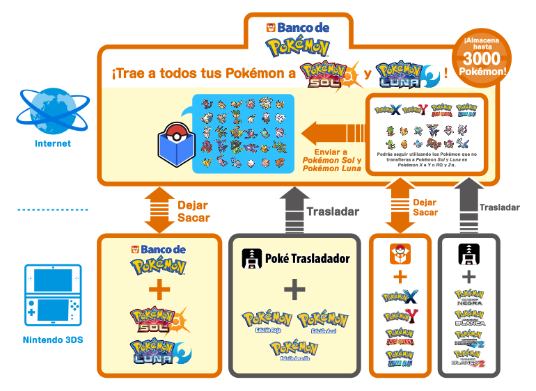 banco pokemon