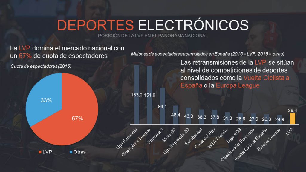 esports lvp españa