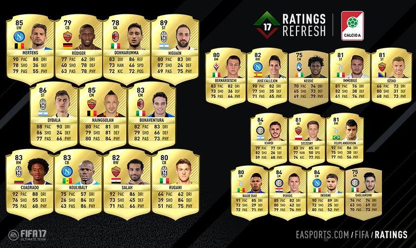Rating Refresh Serie A