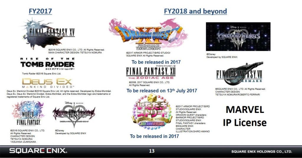 Square Enix Fiscal Year