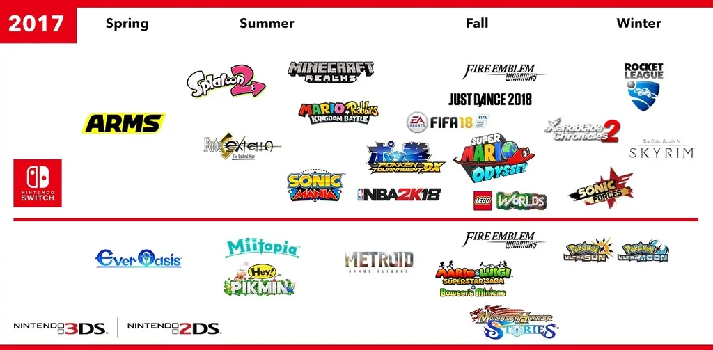 nintendo