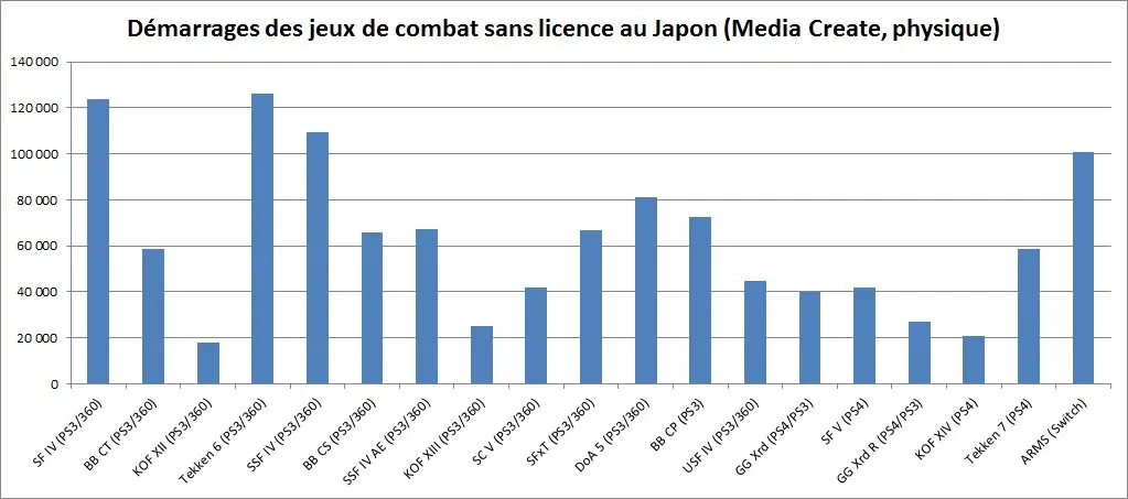 ventas arms japon