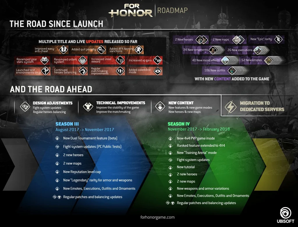 FH Roadmap Full 1501162019