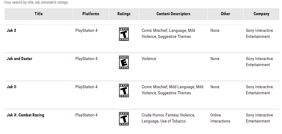 esrb jak and daxter listing