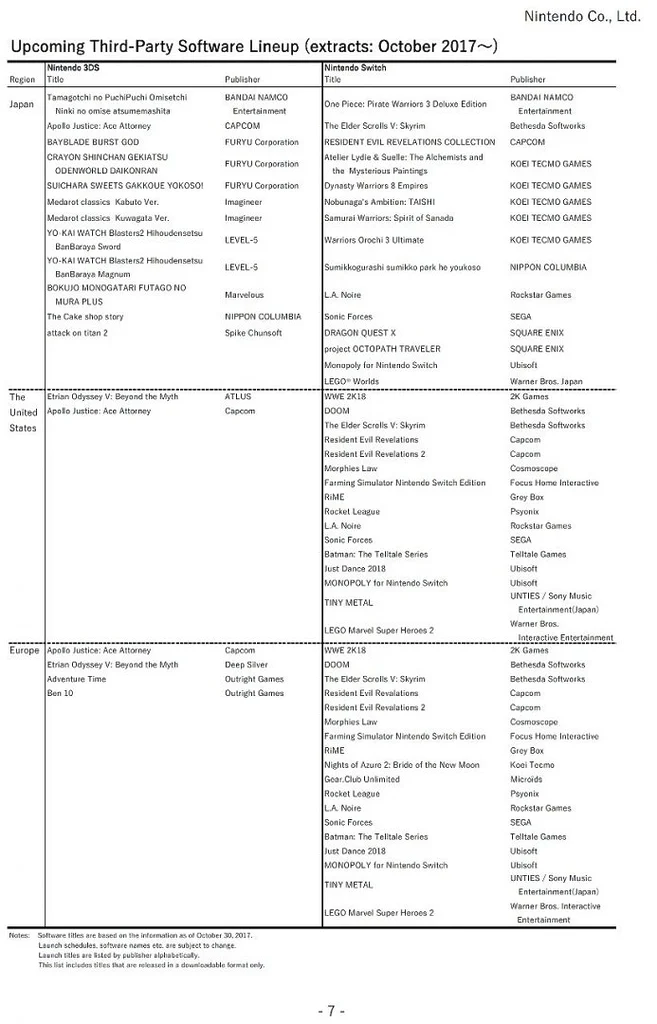 calendario lanzamientos nintendo 30102017 2