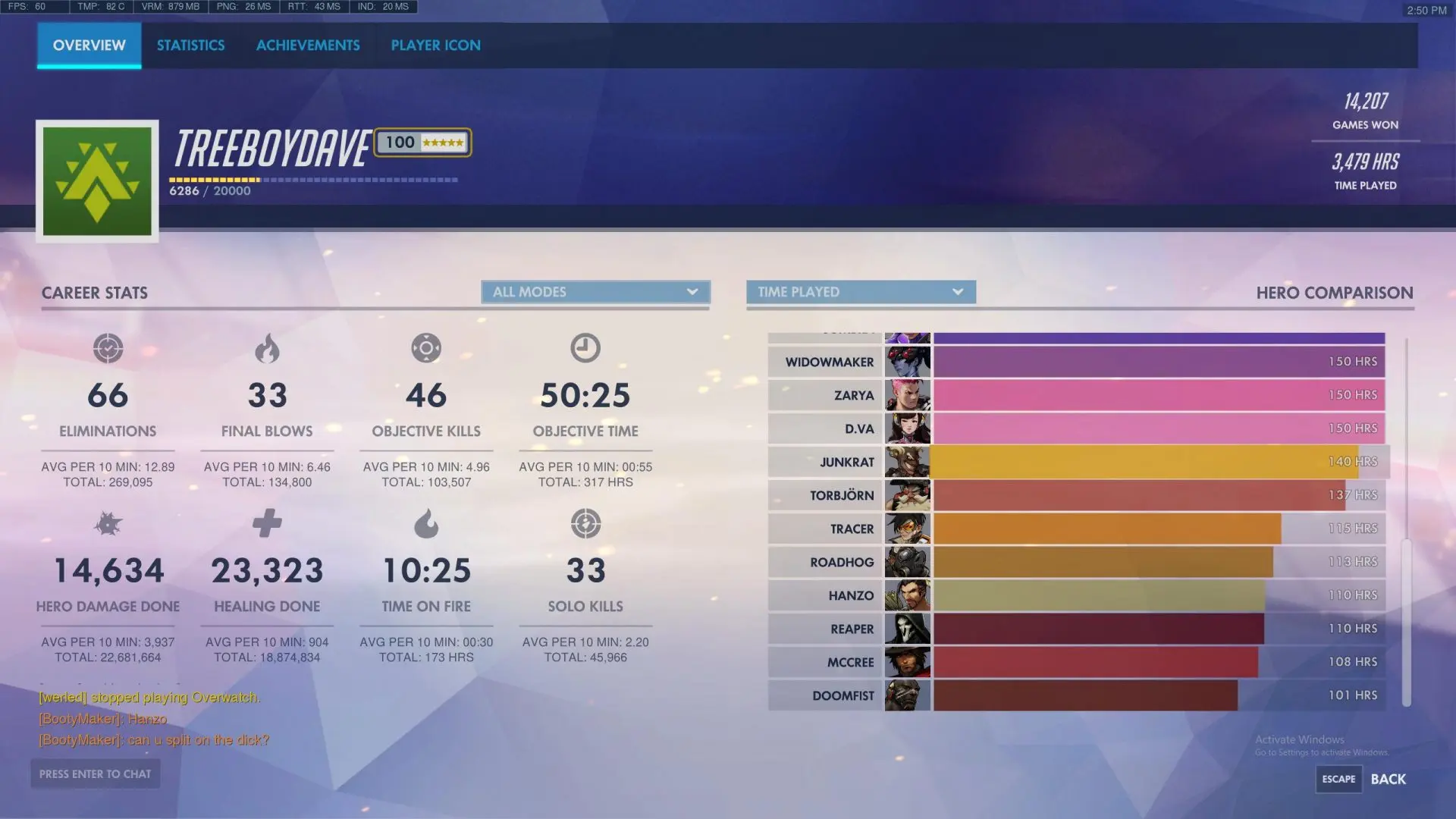 Imagen de Un jugador consigue alcanzar el nivel 4000 en Overwatch