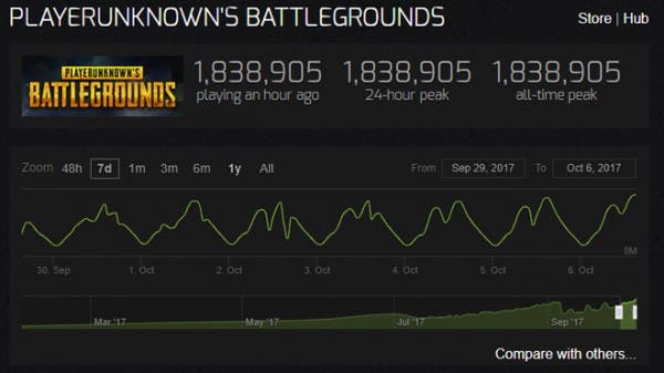pubg player count