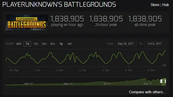 pubg player count