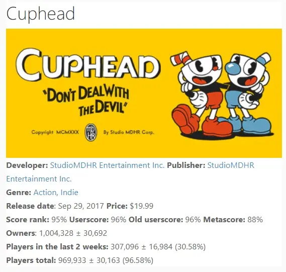 Cuphead 2