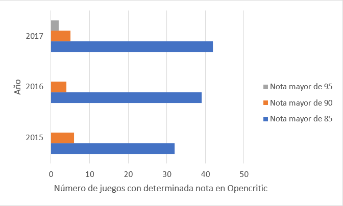 Tabla juegos 2017 opencritic