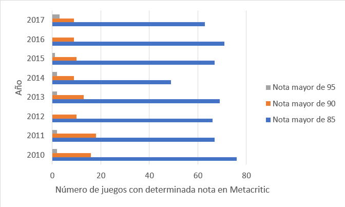 Tabla juegos 2017