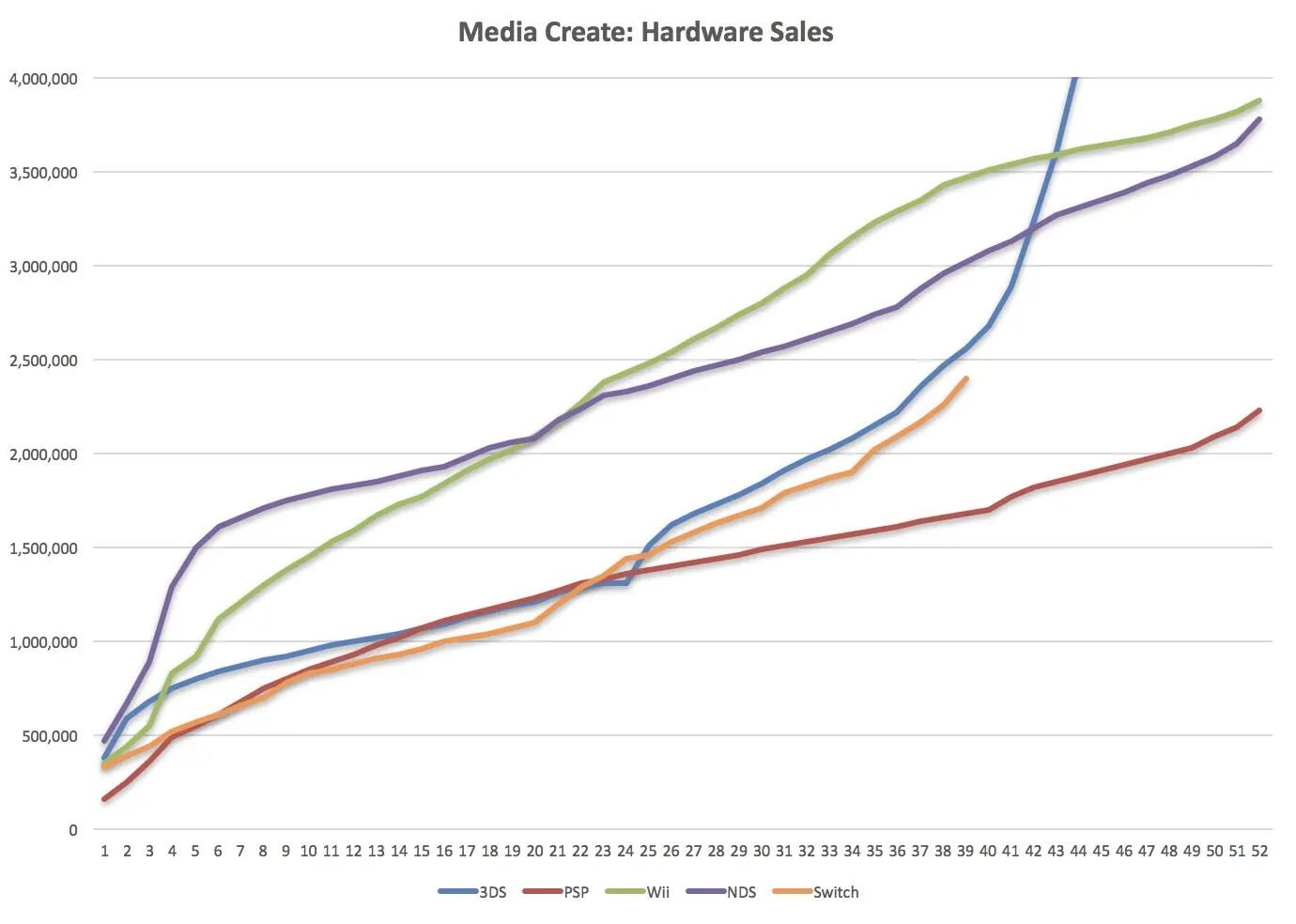 Ventas