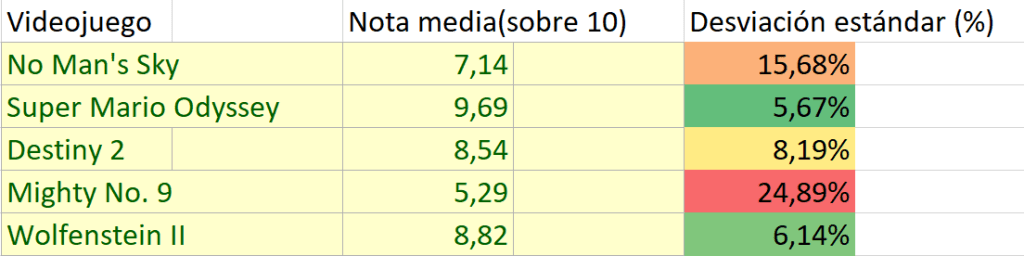 tabla desviacion juegos