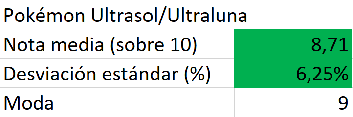 tabla pokemon ultrasol ultraluna