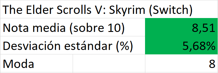 tabla skyrim switch