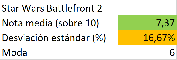 tabla star wars battlefront 2 1