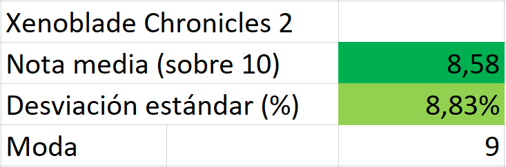 tabla xenoblade chronicles 2