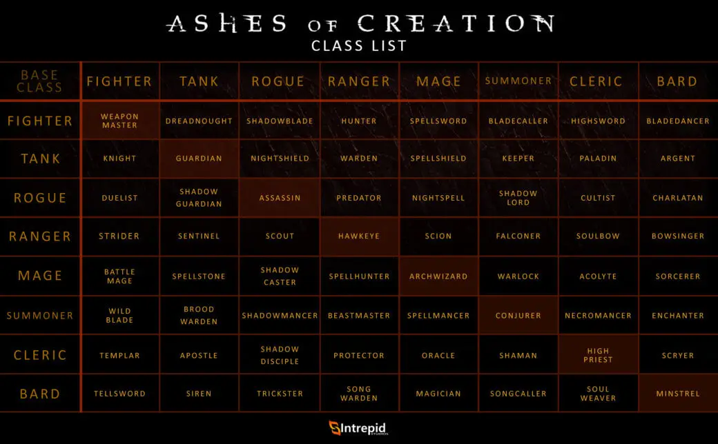 Ashes of Creation