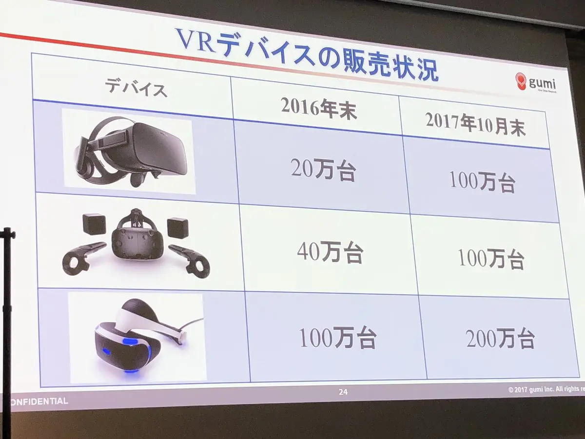HTC VIVE