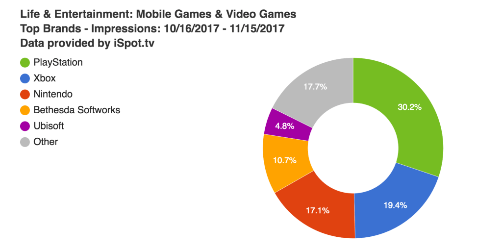 datos publicidad videojuegos