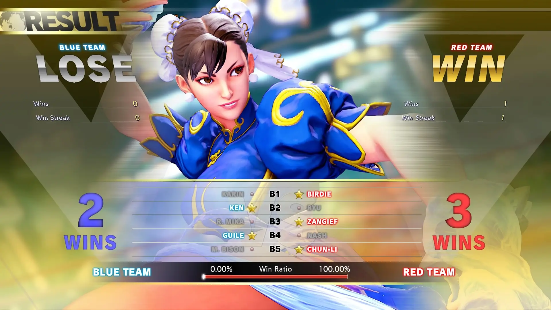 Imagen de Presentado el nuevo modo Team Versus para Street Fighter V: Arcade Edition