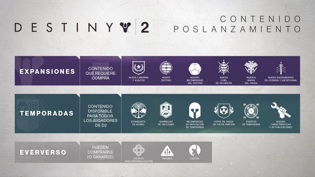 destiny 2 post launch content infographic ES