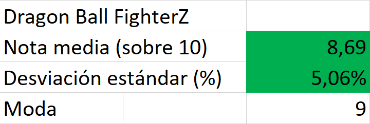 dragon ball fighterz media