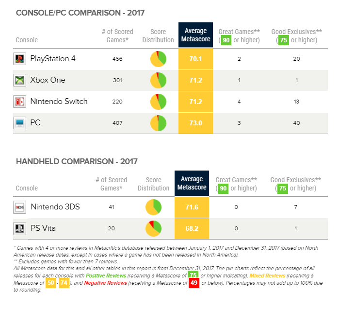 metacritic pc