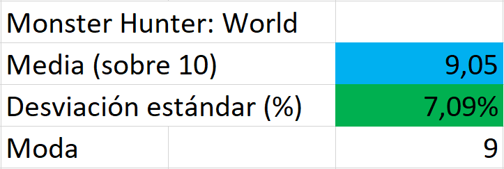 monster hunter world media