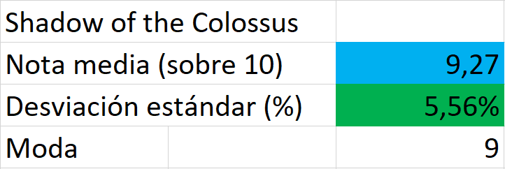 shadow of the colossus media