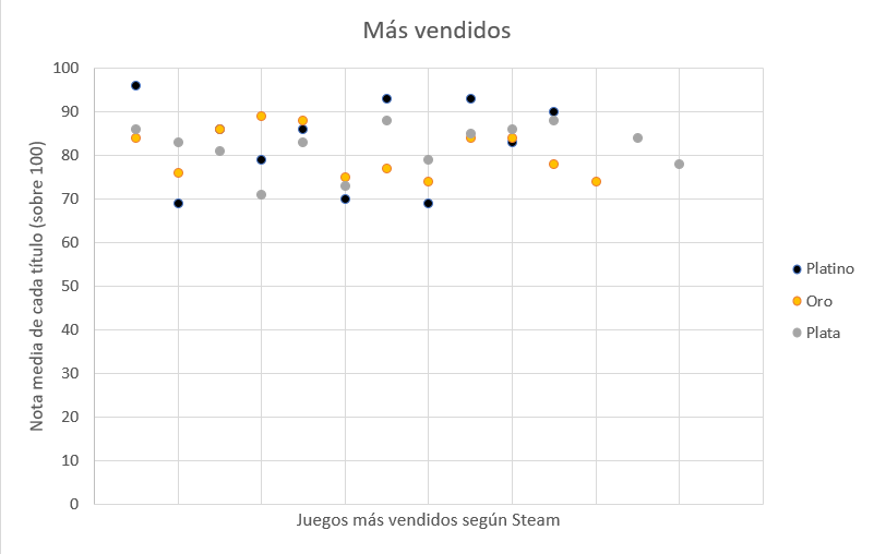 tabla ventas 1