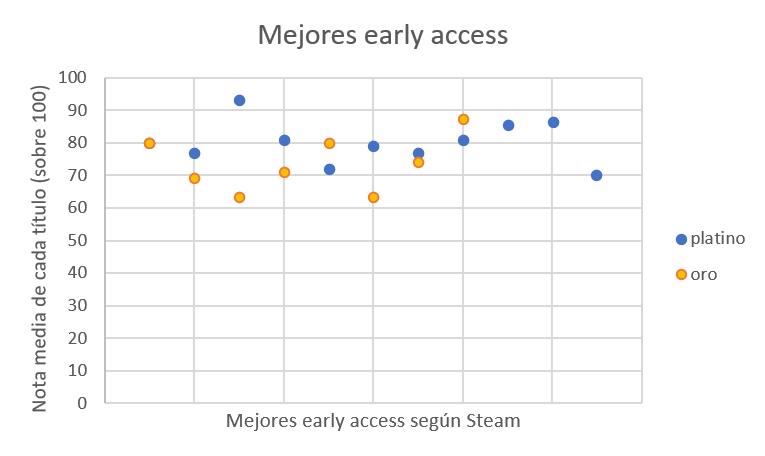 tabla ventas 2