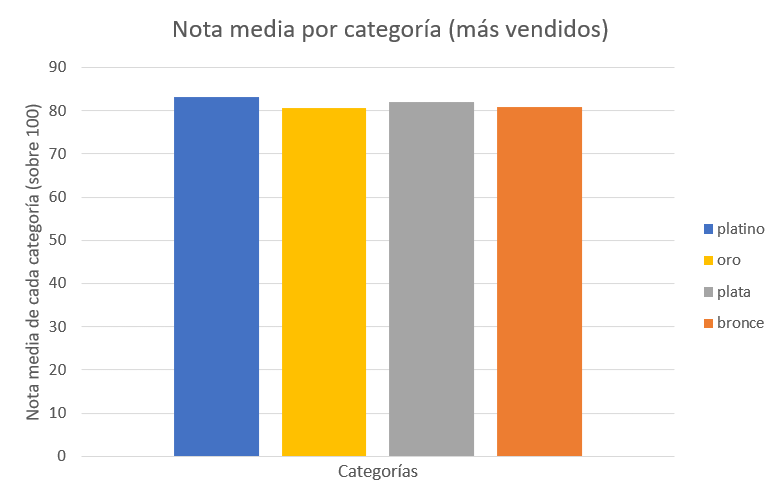 tabla ventas 3
