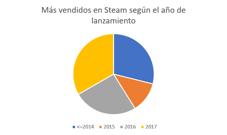 tabla ventas 6