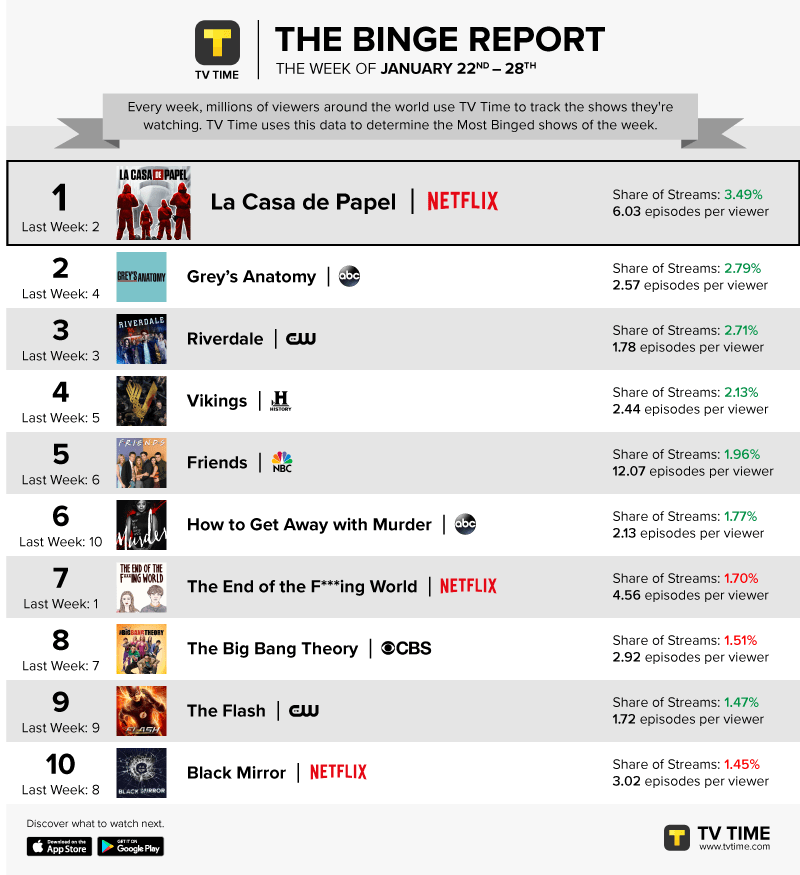 Casa de Papel