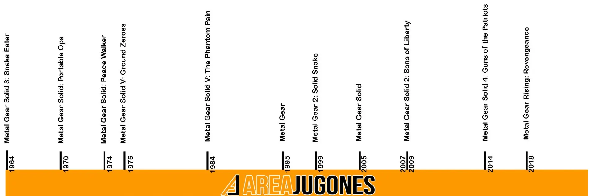 CronologiaMGSHorizontal