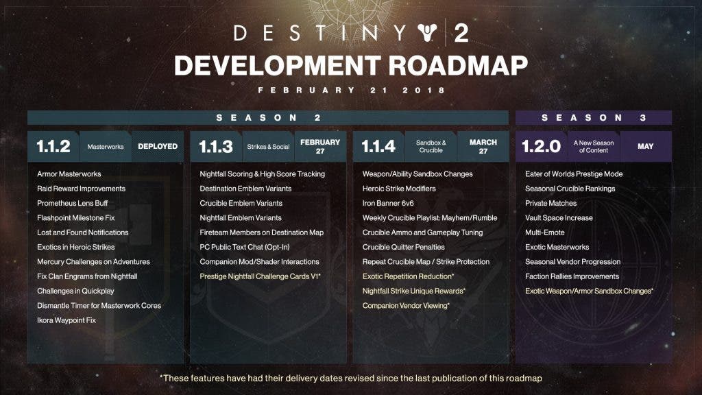 Destiny 2 hoja ruta