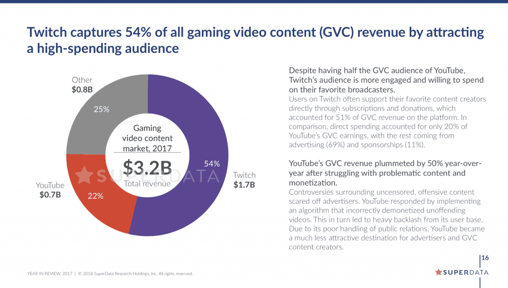 SuperData Digital Games Year in Review 2017 2