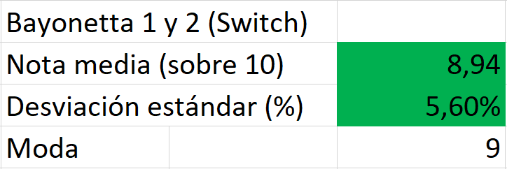 bayonetta switch media